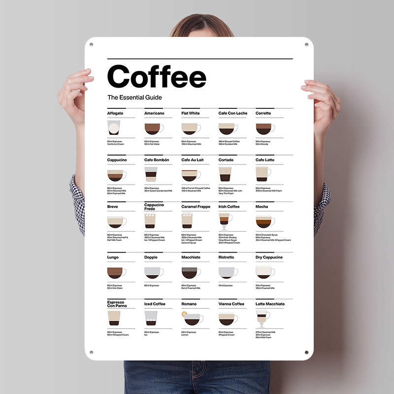 Retro Gaming Guide - White Coffee Guide Tinplate Posters Customizable