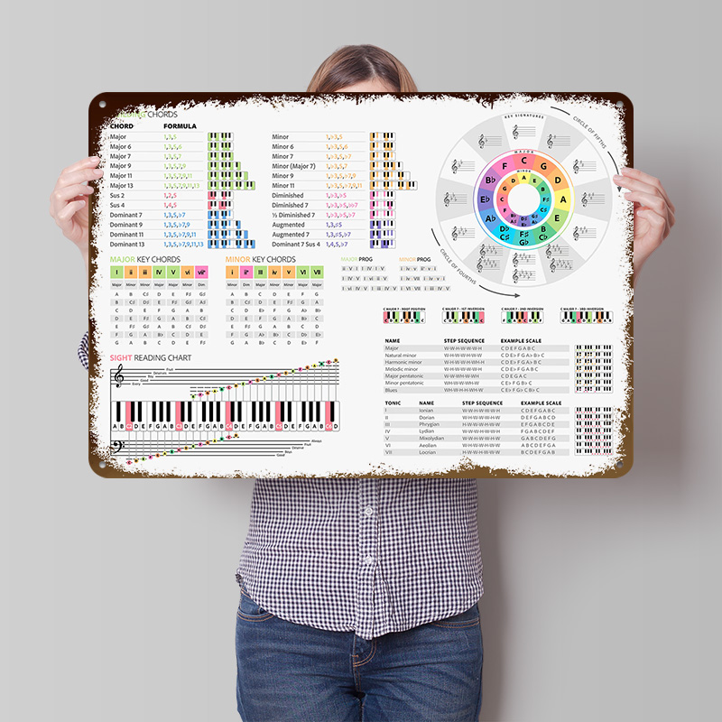Retro Gaming Guide - Piano Theory Guide Poster Customized Vintage