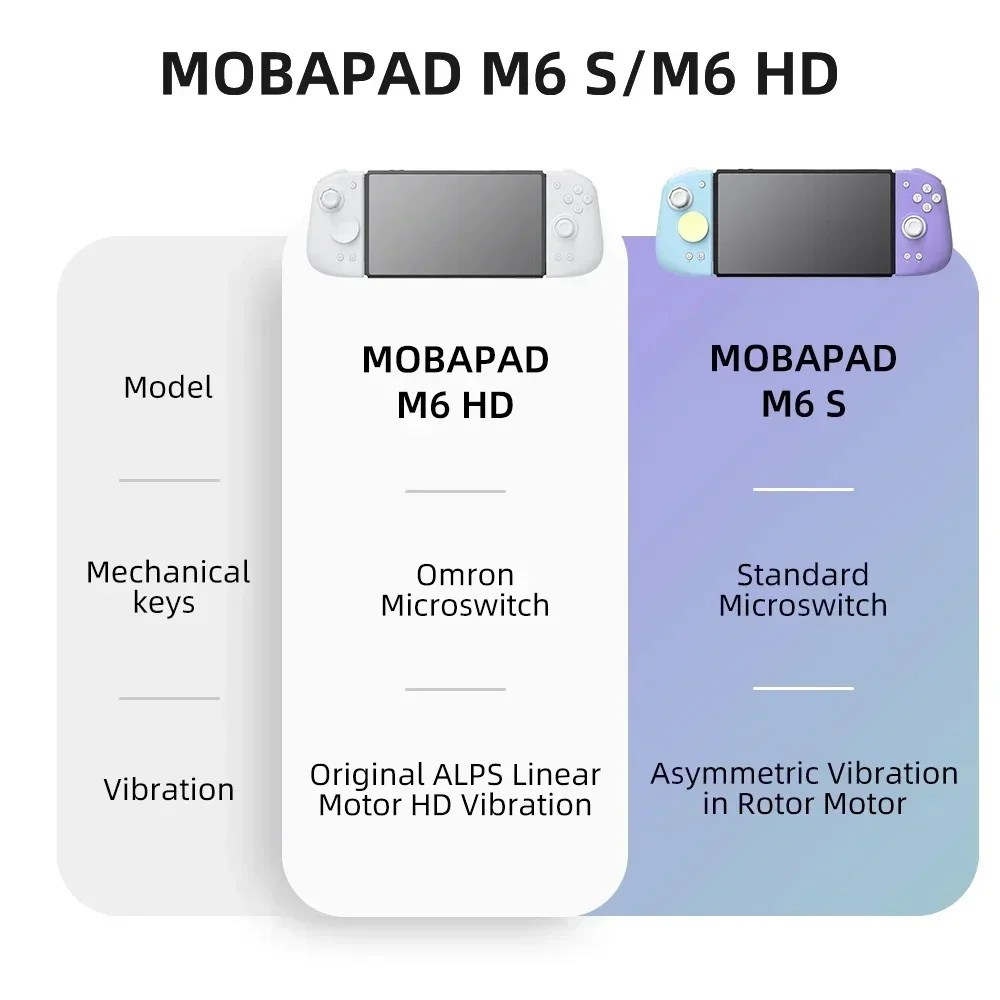 MOBAPAD M6 HD Gemini 2 Control - Nes Controller Usb reseña y precio