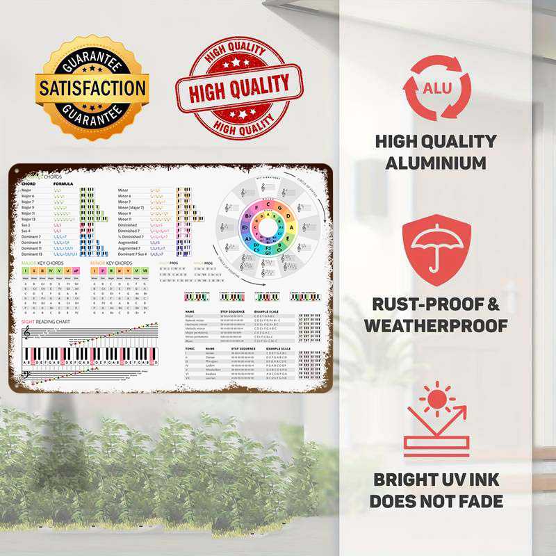 Piano Theory Guide Poster Cust - Retro Gaming Guide reseña y precio