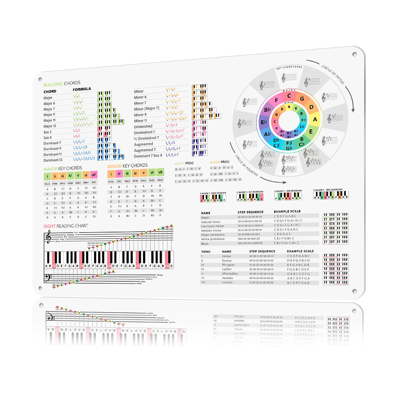 Piano Theory Guide Poster Cust - Retro Gaming Guide reseña y precio